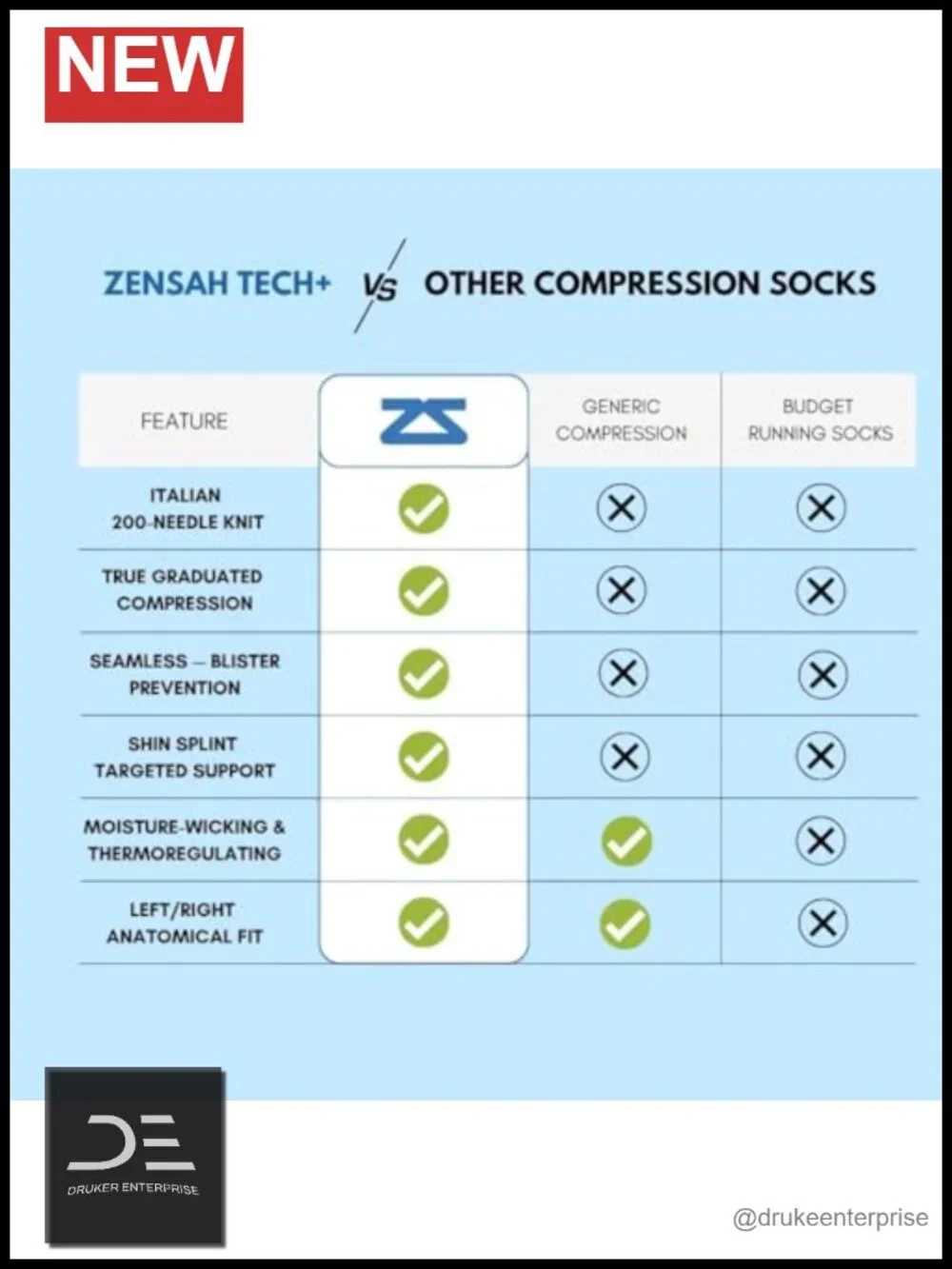 Knee High Compression Socks for Running, Travel - Made in Italy